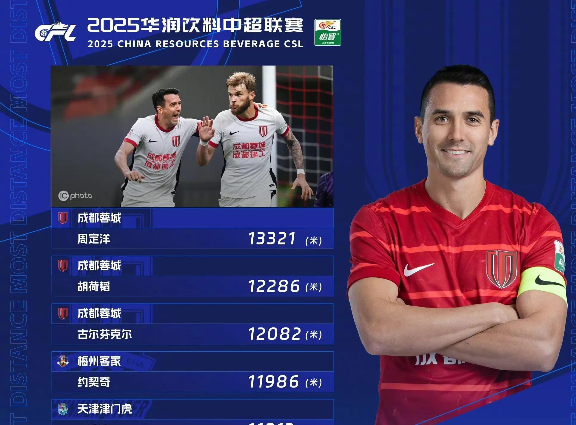 九游游戏中心下载-成都蓉城迎足总杯关键赛，加时末段刷新队史纪录，赛场秩序良好，医务组通报恢复(成都蓉城最新消息懂球帝)