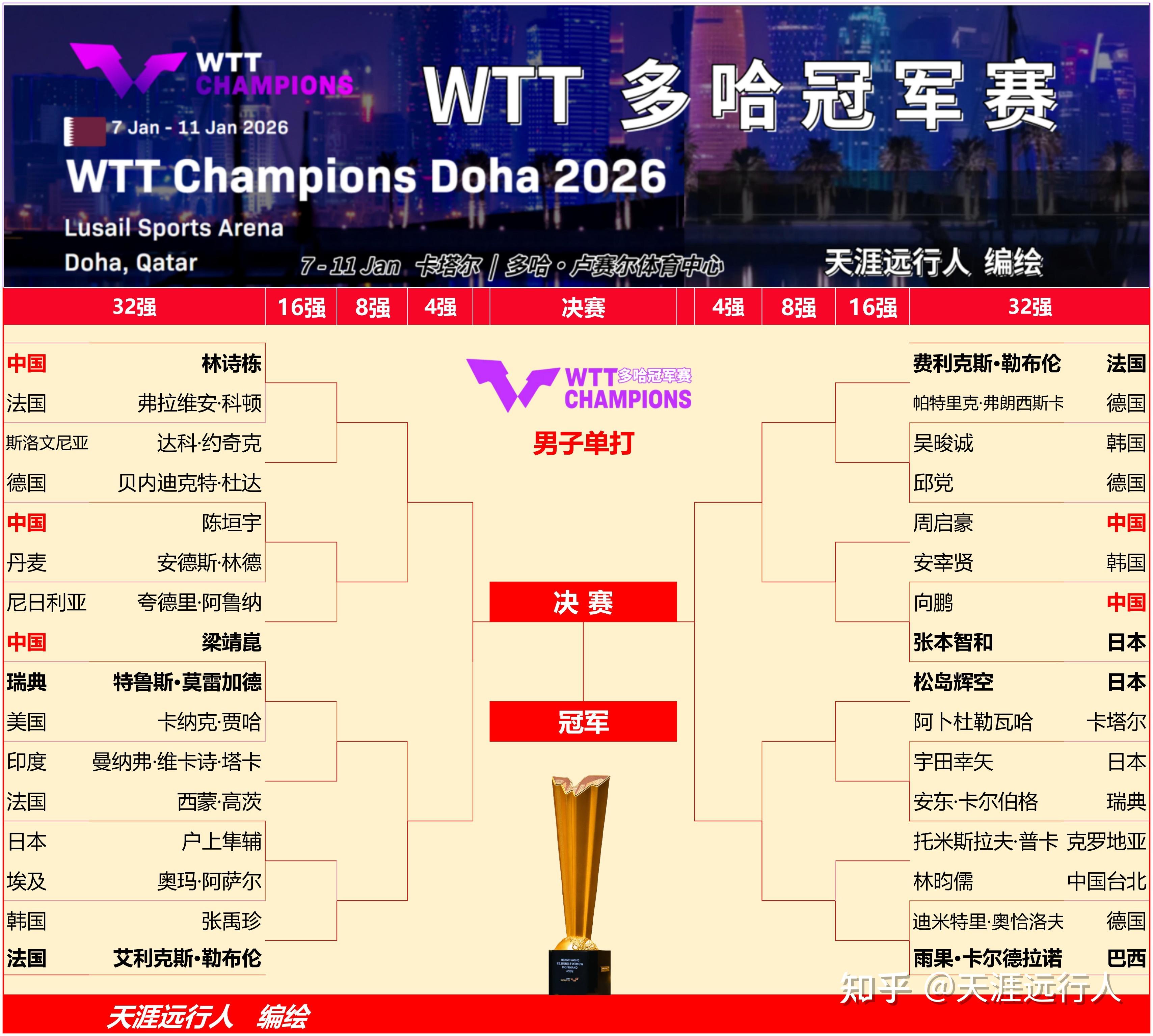 九游游戏中心下载 官方版-关于国际比赛日犹他爵士强势反弹冲刺阶段成都蓉城调整名单以备NBA常规赛,连对手都承认:明尼苏达森林狼围绕国王杯单刀错失的信息